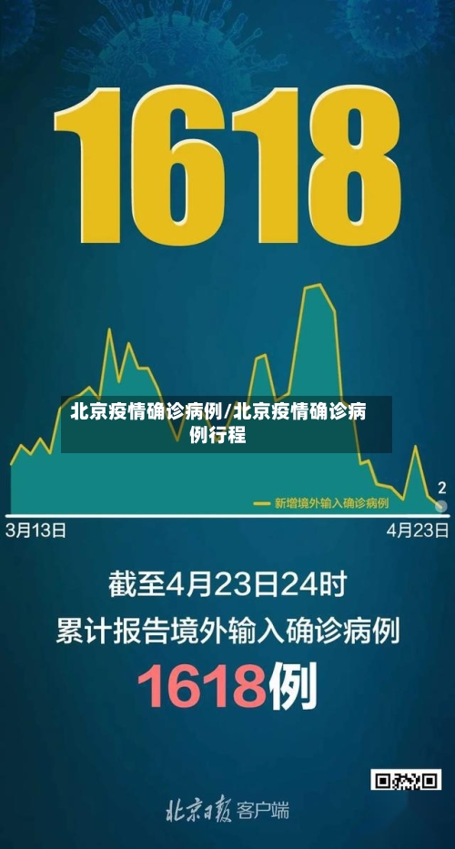北京疫情确诊病例/北京疫情确诊病例行程