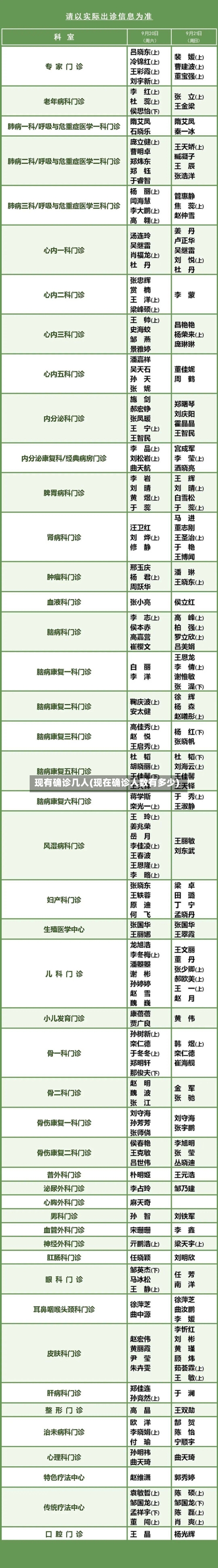 现有确诊几人(现在确诊人数有多少)