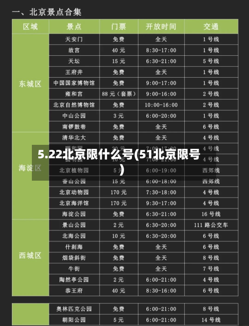 5.22北京限什么号(51北京限号)-第2张图片