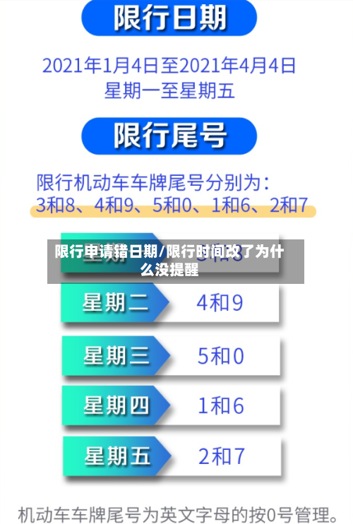 限行申请错日期/限行时间改了为什么没提醒