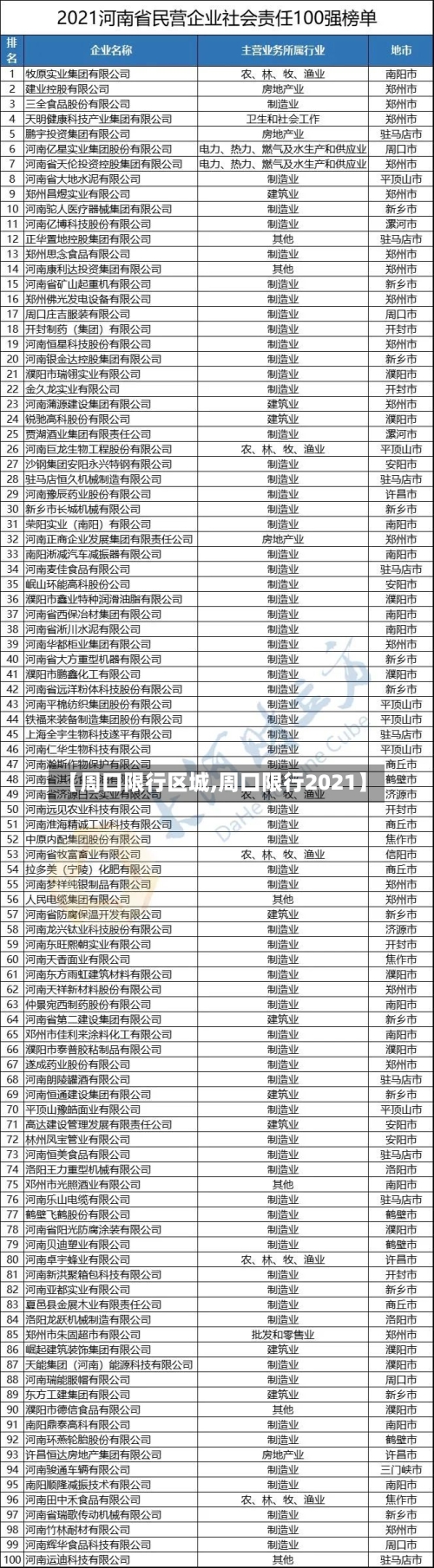 【周口限行区城,周口限行2021】-第2张图片