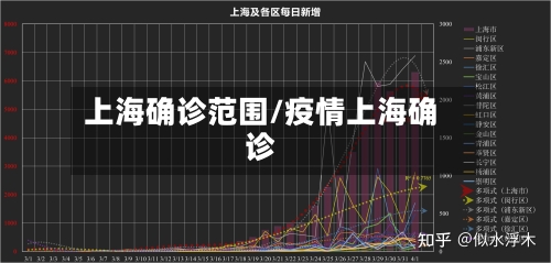 上海确诊范围/疫情上海确诊