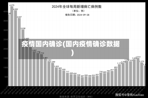 疫情国内确诊(国内疫情确诊数据)