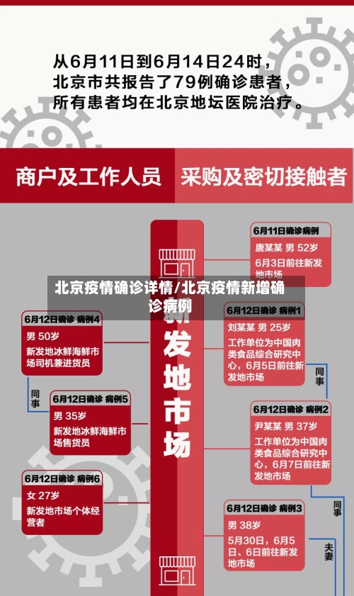 北京疫情确诊详情/北京疫情新增确诊病例