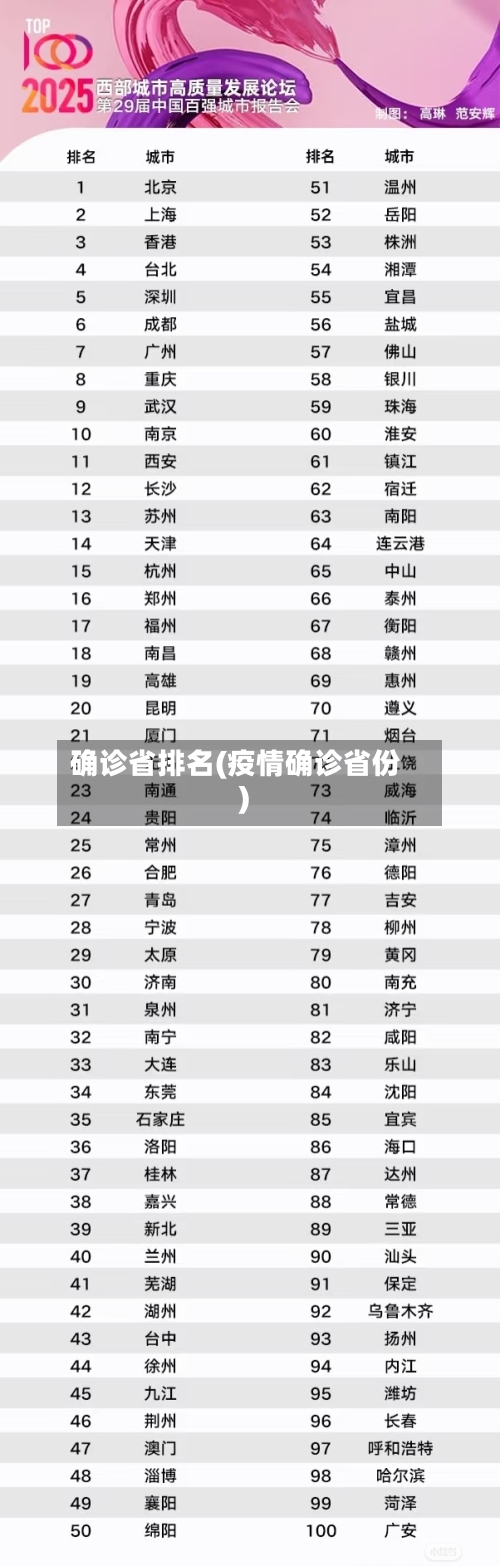 确诊省排名(疫情确诊省份)