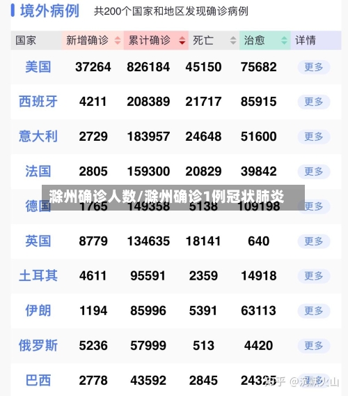 滁州确诊人数/滁州确诊1例冠状肺炎