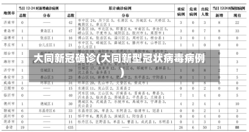 大同新冠确诊(大同新型冠状病毒病例)