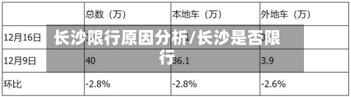长沙限行原因分析/长沙是否限行