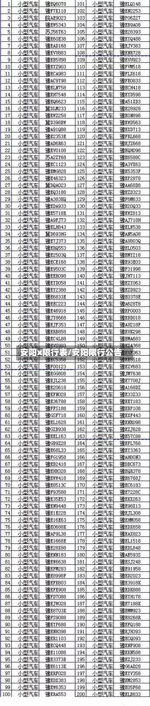 安阳x限行表/安阳限行公告-第3张图片