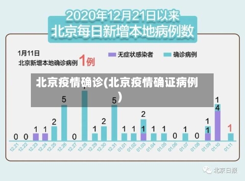 北京疫情确诊(北京疫情确证病例)-第2张图片