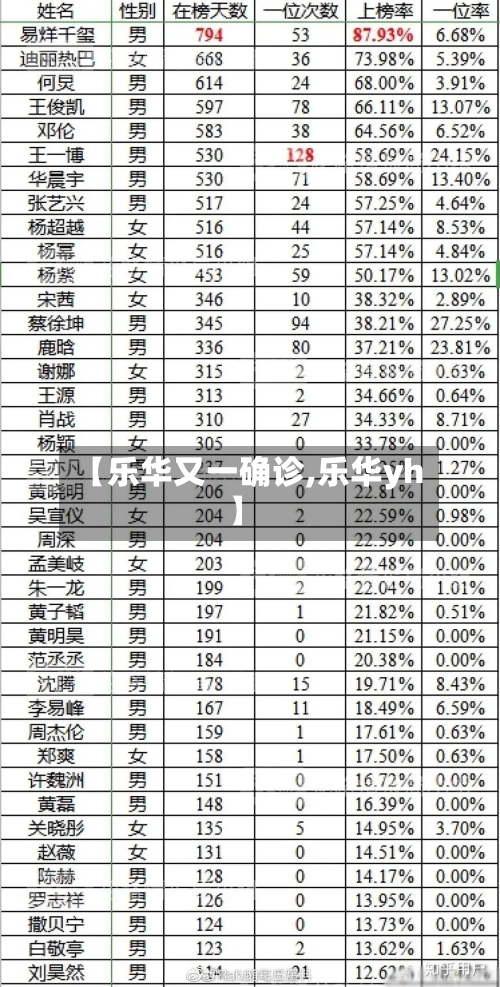 【乐华又一确诊,乐华yh】