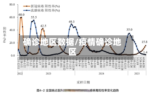 确诊地区数据/疫情确诊地区-第2张图片
