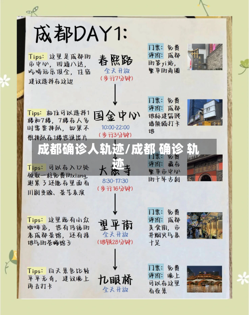 成都确诊人轨迹/成都 确诊 轨迹