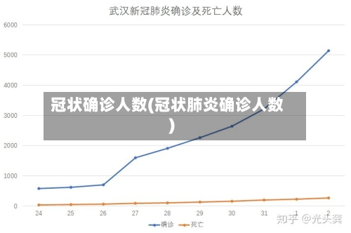 冠状确诊人数(冠状肺炎确诊人数)