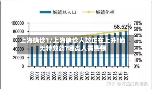 上海确诊1/上海确诊人数正在上升!尚无特效药?哪类人需警惕