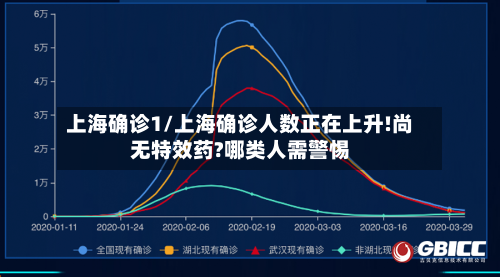 上海确诊1/上海确诊人数正在上升!尚无特效药?哪类人需警惕-第2张图片