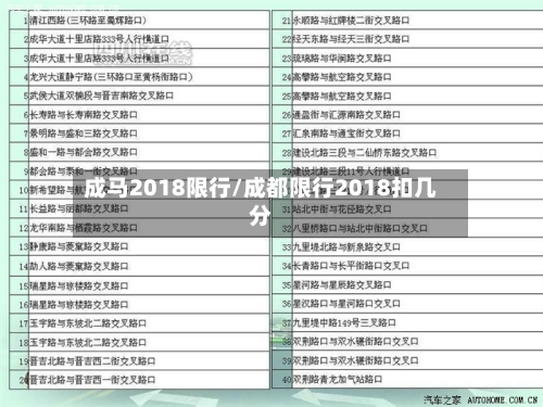 成马2018限行/成都限行2018扣几分