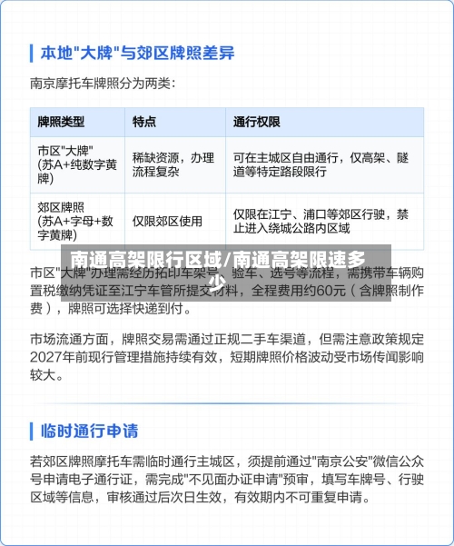 南通高架限行区域/南通高架限速多少-第2张图片