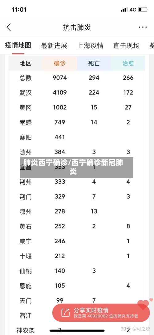 肺炎西宁确诊/西宁确诊新冠肺炎-第2张图片