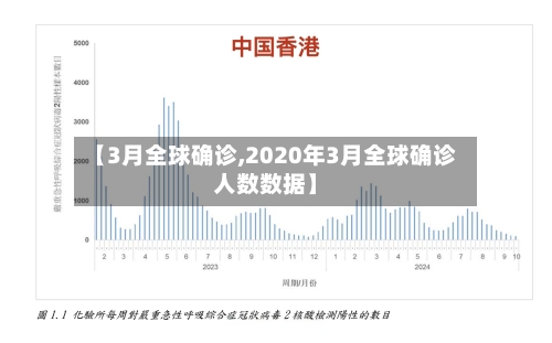 【3月全球确诊,2020年3月全球确诊人数数据】-第2张图片