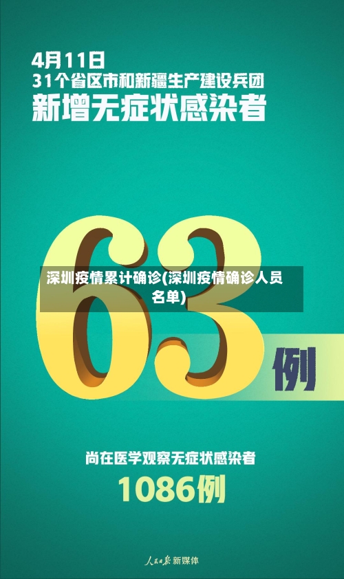 深圳疫情累计确诊(深圳疫情确诊人员名单)