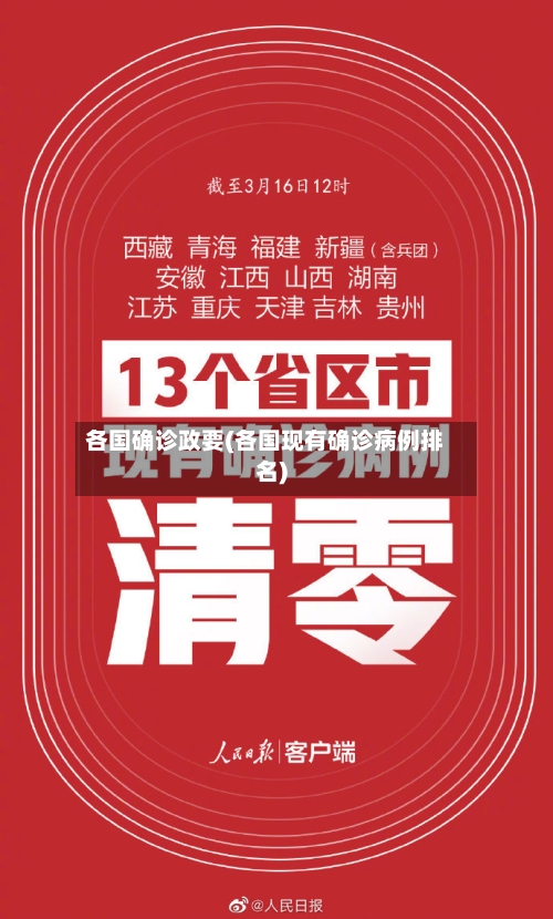 各国确诊政要(各国现有确诊病例排名)-第2张图片