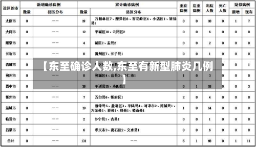 【东至确诊人数,东至有新型肺炎几例】-第2张图片