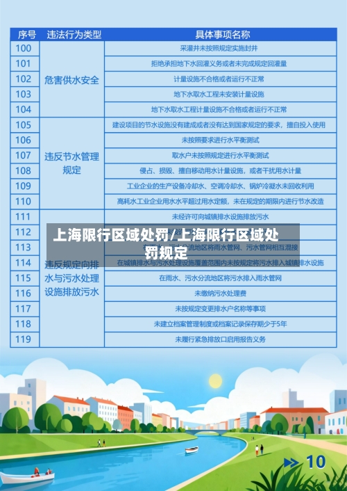 上海限行区域处罚/上海限行区域处罚规定-第3张图片