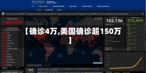 【确诊4万,美国确诊超150万】-第2张图片