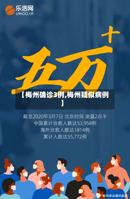 【梅州确诊3例,梅州疑似病例】
