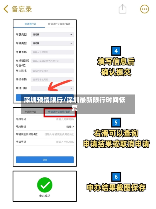 深圳预情限行/深圳最新限行时间恢复