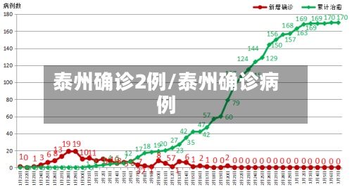 泰州确诊2例/泰州确诊病例