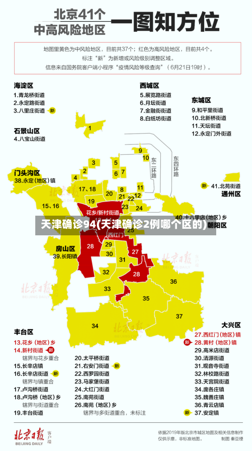 天津确诊94(天津确诊2例哪个区的)-第2张图片