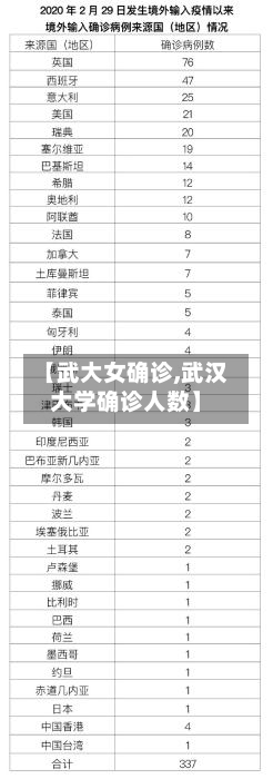 【武大女确诊,武汉大学确诊人数】-第2张图片