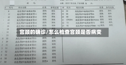 宫颈的确诊/怎么检查宫颈是否病变-第2张图片