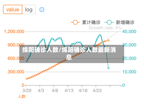 绵阳确诊人数/绵阳确诊人数最新消息-第2张图片