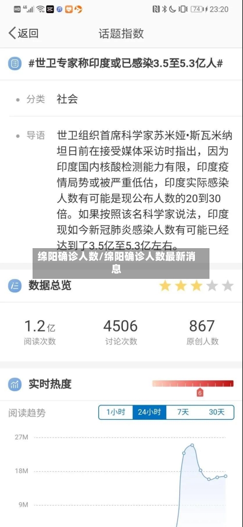 绵阳确诊人数/绵阳确诊人数最新消息-第3张图片