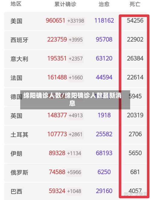 绵阳确诊人数/绵阳确诊人数最新消息