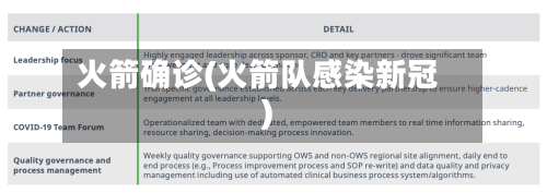 火箭确诊(火箭队感染新冠)
