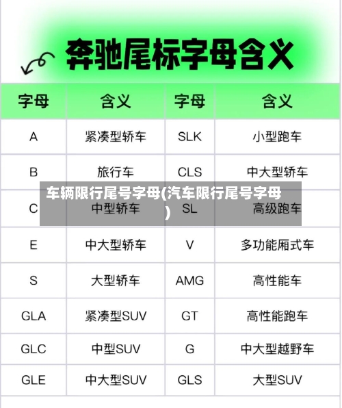 车辆限行尾号字母(汽车限行尾号字母)