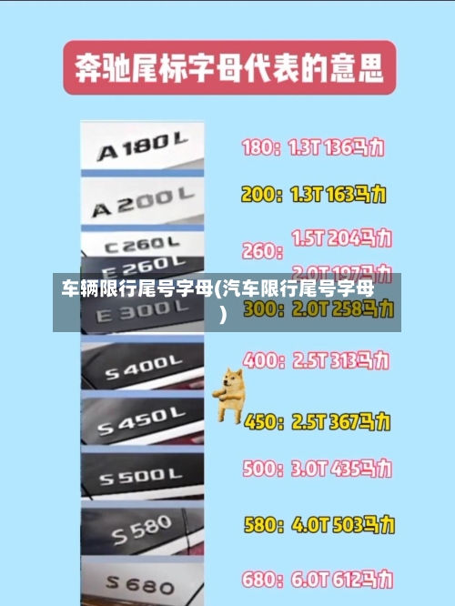 车辆限行尾号字母(汽车限行尾号字母)-第2张图片