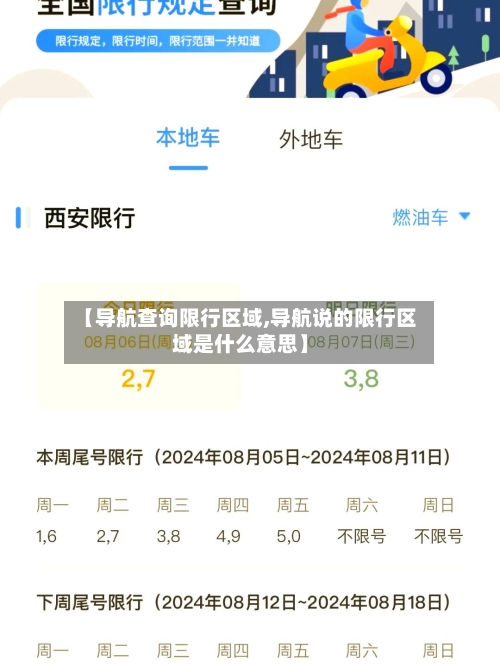 【导航查询限行区域,导航说的限行区域是什么意思】