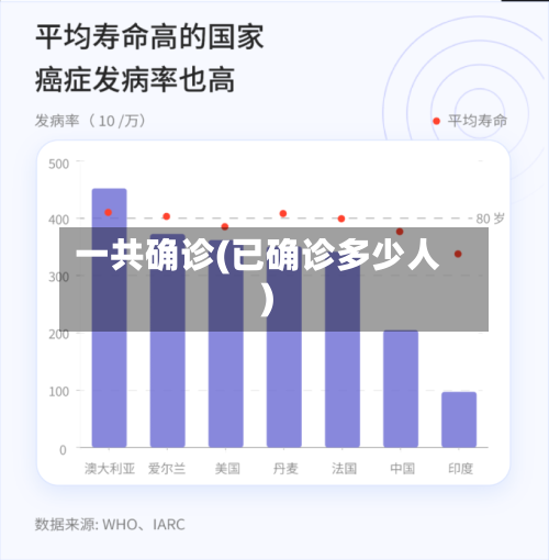 一共确诊(已确诊多少人)