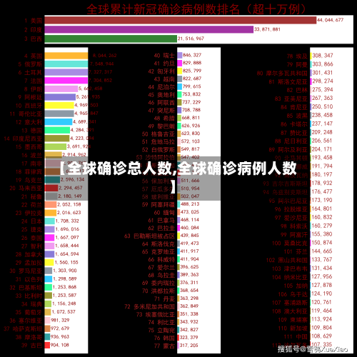 【全球确诊总人数,全球确诊病例人数】-第3张图片