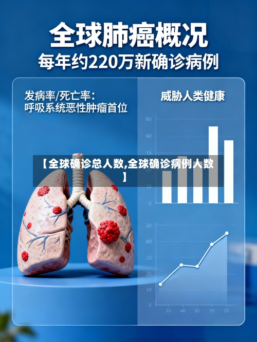 【全球确诊总人数,全球确诊病例人数】