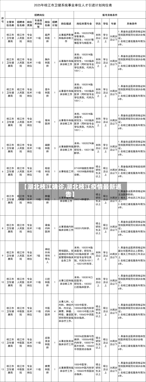 【湖北枝江确诊,湖北枝江疫情最新通告】