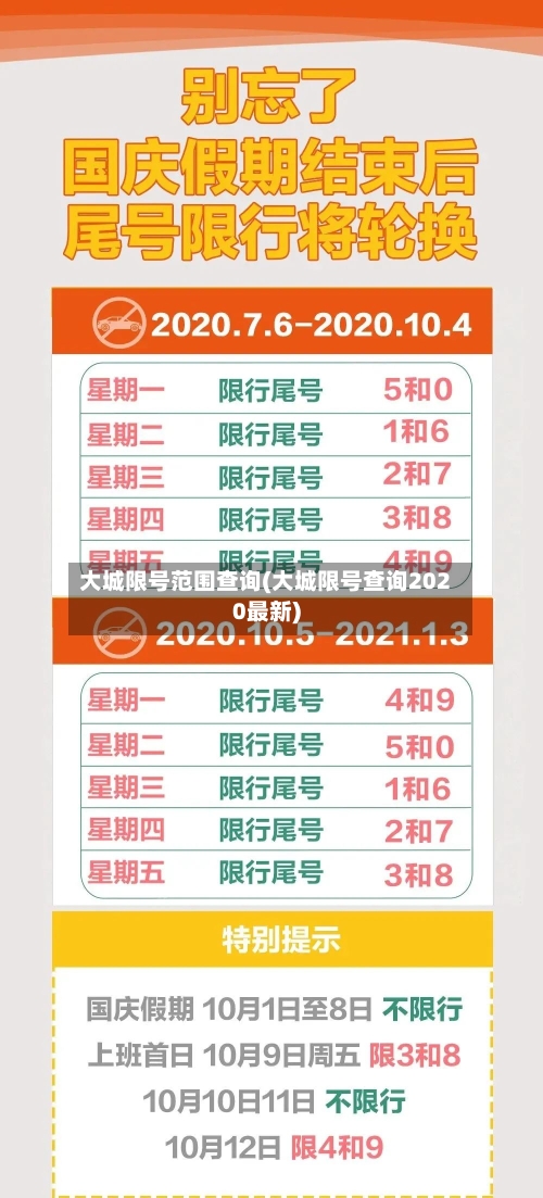 大城限号范围查询(大城限号查询2020最新)