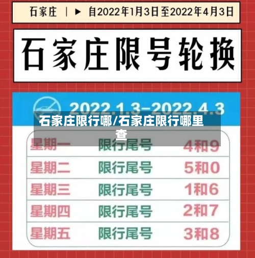 石家庄限行哪/石家庄限行哪里查-第3张图片
