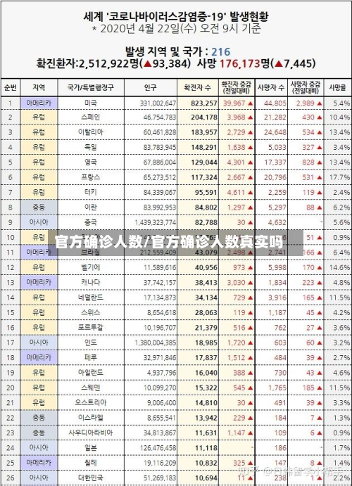 官方确诊人数/官方确诊人数真实吗-第2张图片