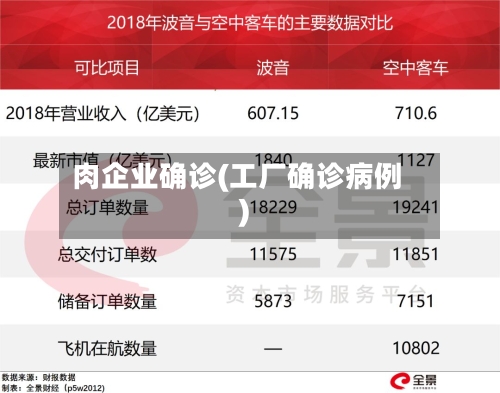 肉企业确诊(工厂确诊病例)-第2张图片